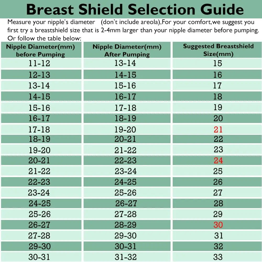 Flange Pump Parts Compatible Spectra S1 S2 9 Breast Pumps